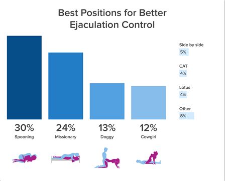 gay sex positions gif|Gay Sex Positions: 5 Positions for Two People With Penises